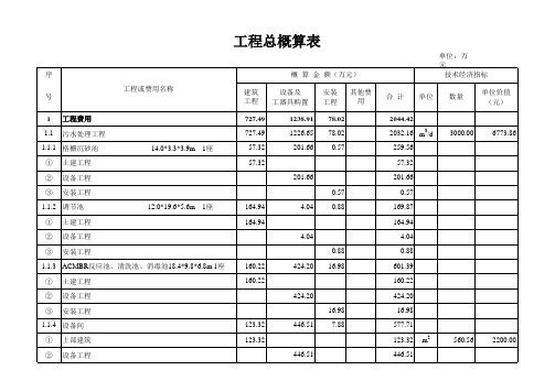 污水处理站概算表1