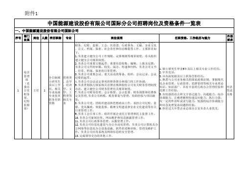 1、中国能建国际公司招聘岗位及资格条件一览表a