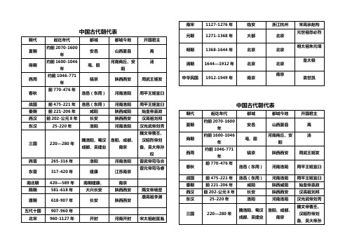 古代历史沿革表