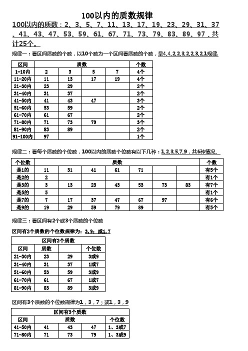 质数