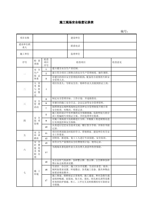 施工安全检查记录表