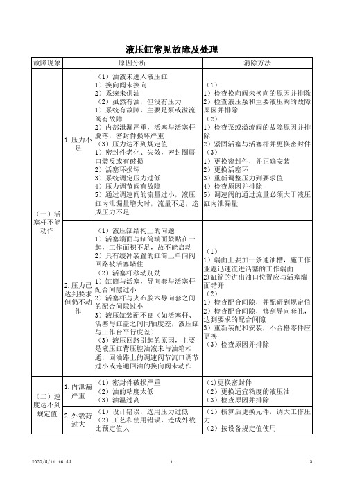 液压缸常见故障及处理