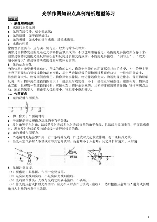 第三四章光学作图知识点典例精析题型练习