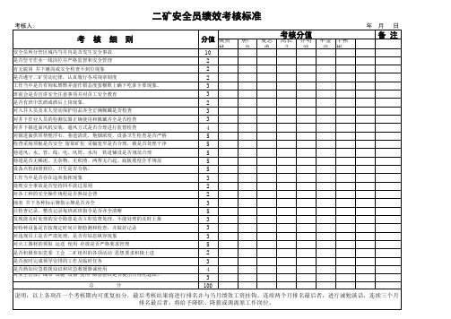 矿山安全管理人员绩效考核管理方案
