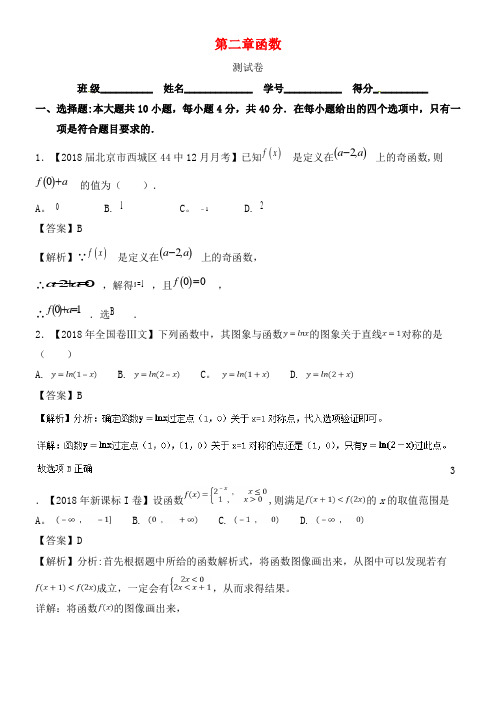 高考数学一轮复习第02章函数测试卷(2021年整理)