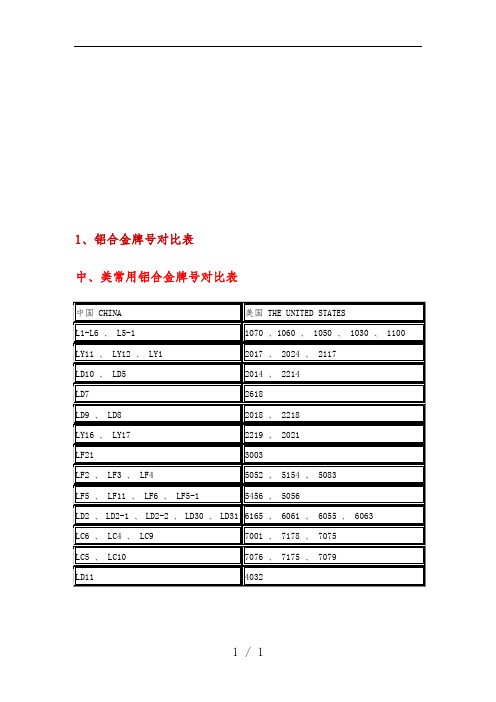 铝材料新旧状态代号说明