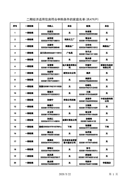 二期经济适用住房符合申购条件的家庭名单