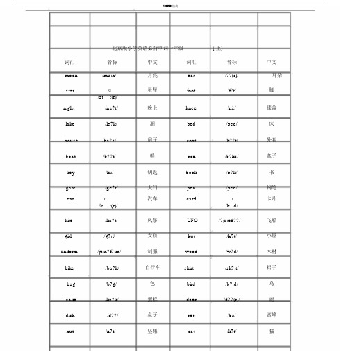 北京版本小学一至小学六年级的英语词优选汇带音标整理版本.docx