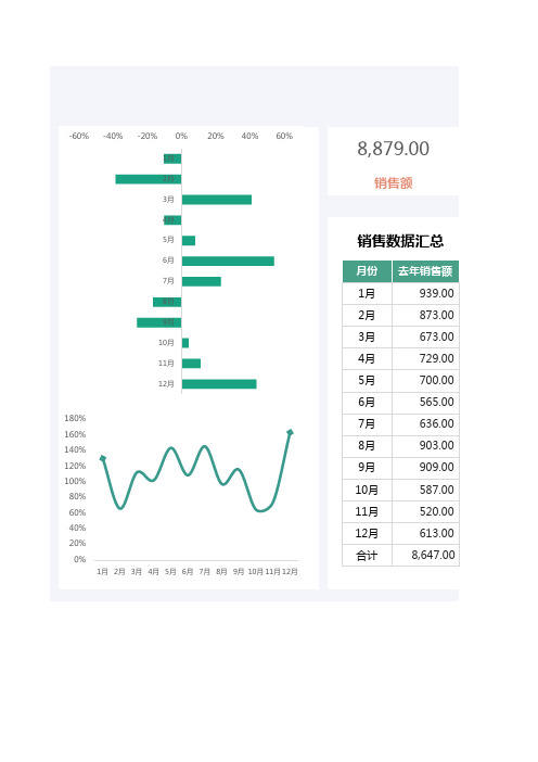 销售数据对比分析表