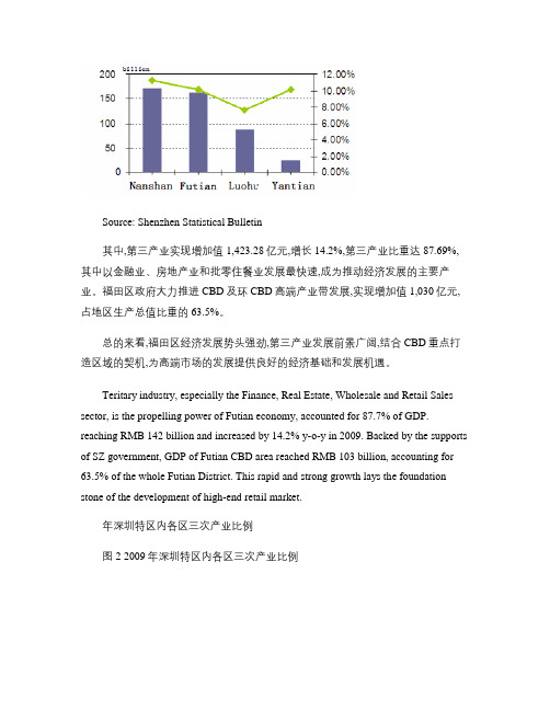 深圳市福田区经济数据(深圳市统计局).