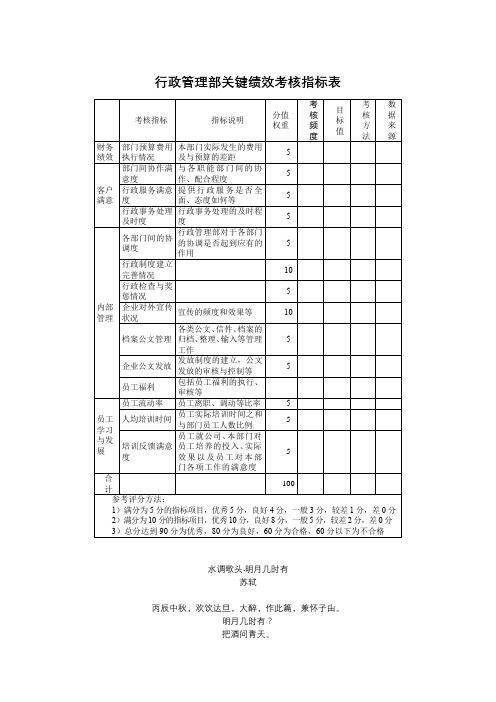行政管理部关键绩效考核指标表
