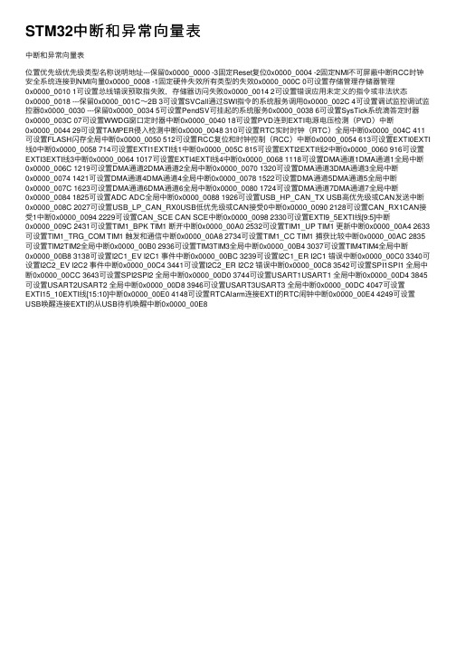 STM32中断和异常向量表