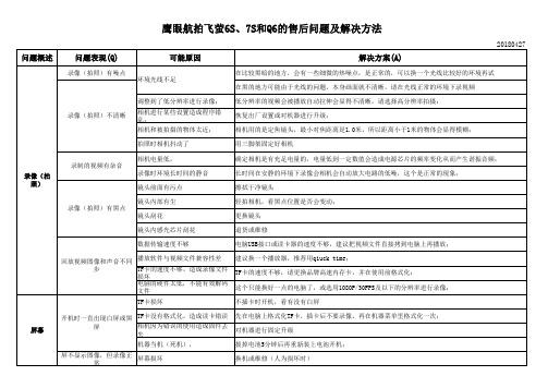 Hawkeye Firefly售后问题及解决方法