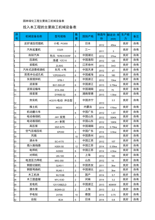 园林绿化工程主要施工机械设备表