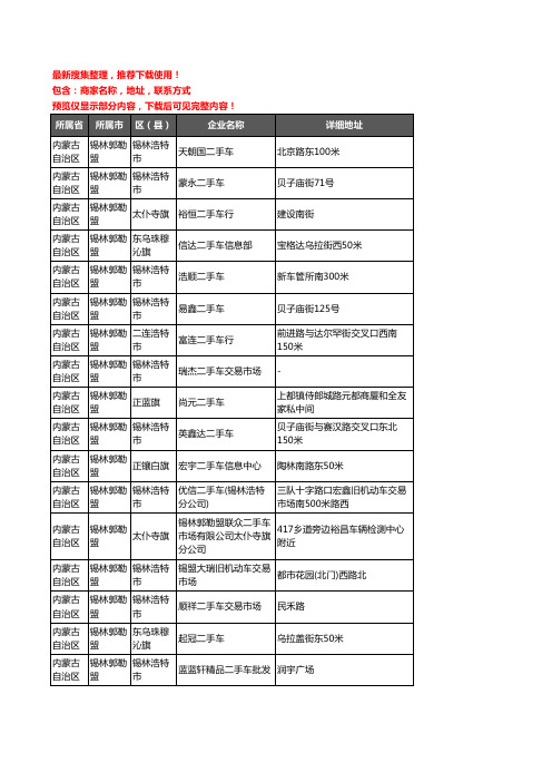 新版内蒙古自治区锡林郭勒盟二手车企业公司商家户名录单联系方式地址大全75家
