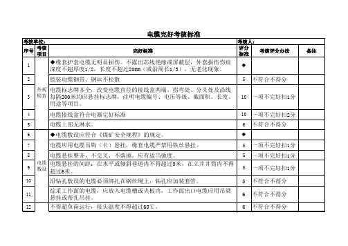 煤矿井下电气设备完好标准