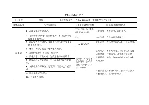 岗位安全风险辨识卡