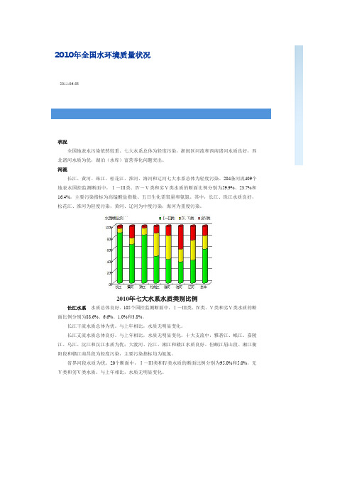 2010年全国水环境质量状况