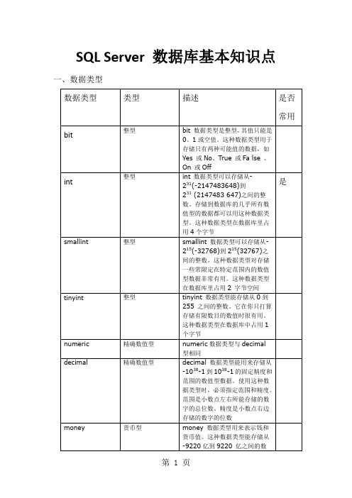 SQLServer数据库基本知识点共11页文档