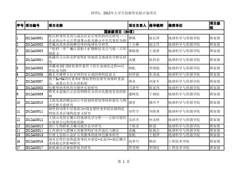 2012创新创业立项项目公示