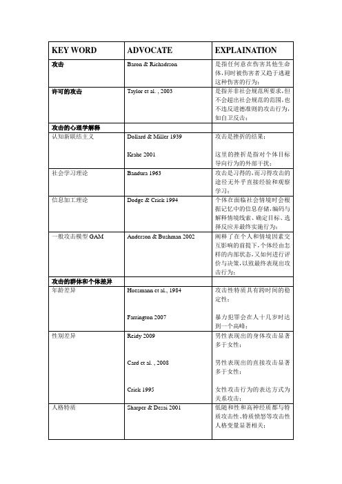 人格心理学名词解释
