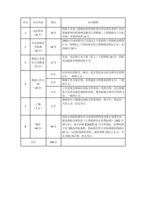双流县勘察招标评分标准