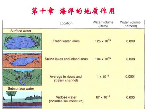 第十章海洋的地质作用