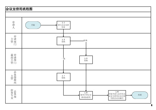 会议室借用流程