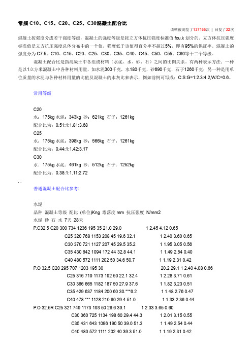 混凝土参数