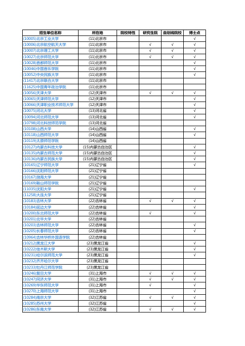 中国985、211高校数学学科教学汇总表