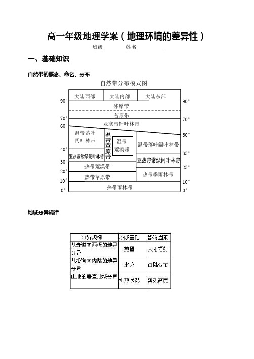 鲁教版必修一3.1地理环境的差异性