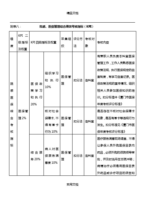 附表八：            院感、医保管理综合绩效考核指标(KPI)