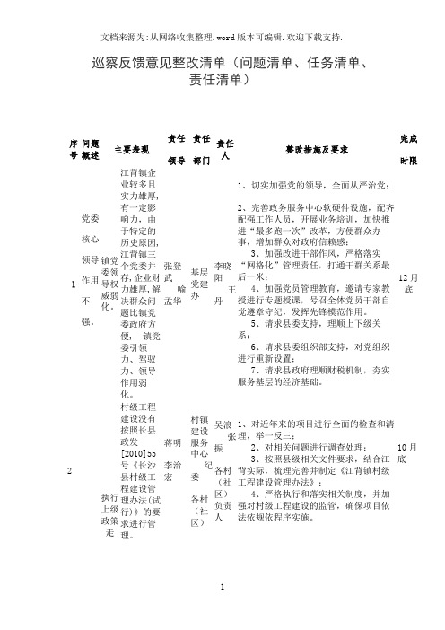 巡察反馈意见整改清单(问题清单、任务清单、责任清单)