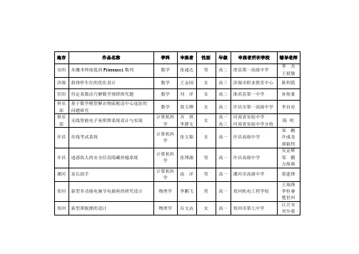 地作品名称学科申报者性别年级申报者所在学校辅导老师安阳