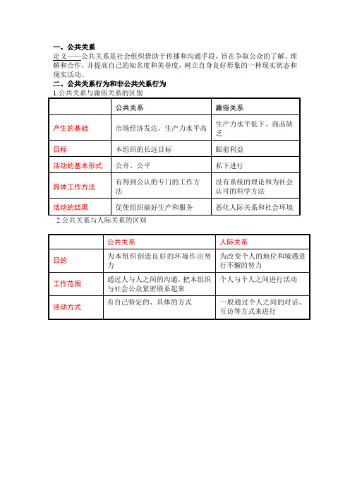 公共关系与非公共关系