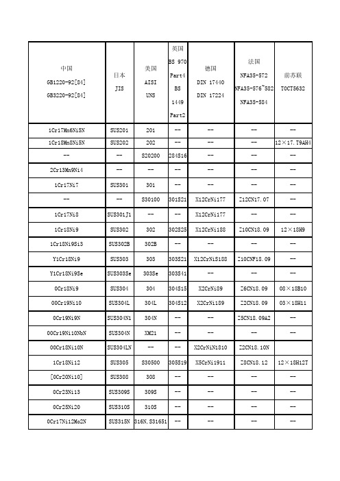 常用不锈钢牌号对照表