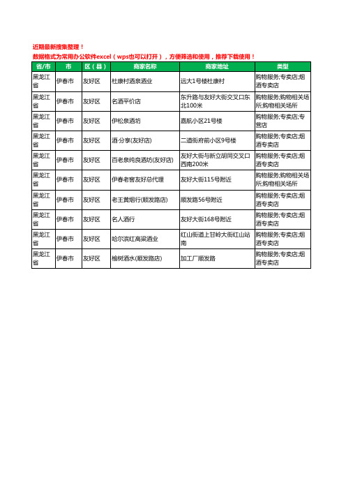 2020新版黑龙江省伊春市友好区烟酒工商企业公司商家名录名单黄页联系方式大全10家