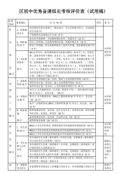 备课组长考核评价表