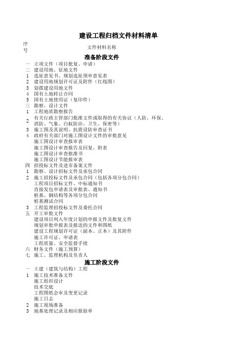 建设工程档案馆材料接收清单