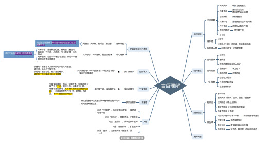 公考行测言语理解思维导图