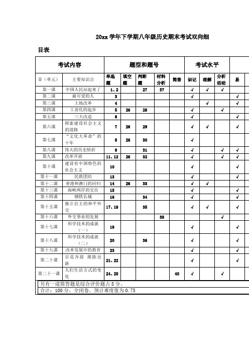 最新整理年级历史期末考试双向细目表参考.doc