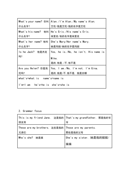 新人教版 七年级全册 grammar focus翻译