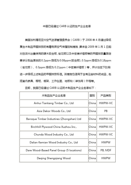 中国已经通过CARB认证的木制品生产企业名单
