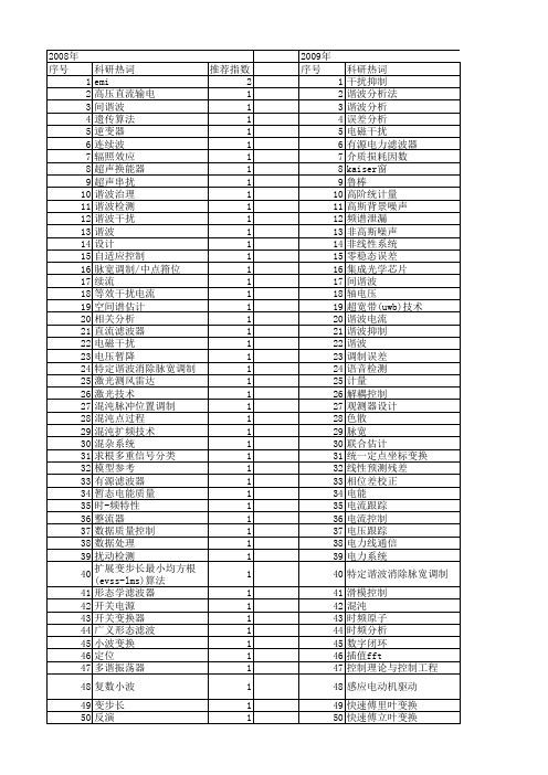 【国家自然科学基金】_谐波干扰_基金支持热词逐年推荐_【万方软件创新助手】_20140803