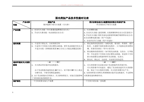 国内类似产品技术性能对比表 (1)