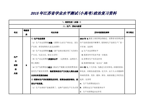 江苏省学业水平测试政治复习资料经济生活第二单元