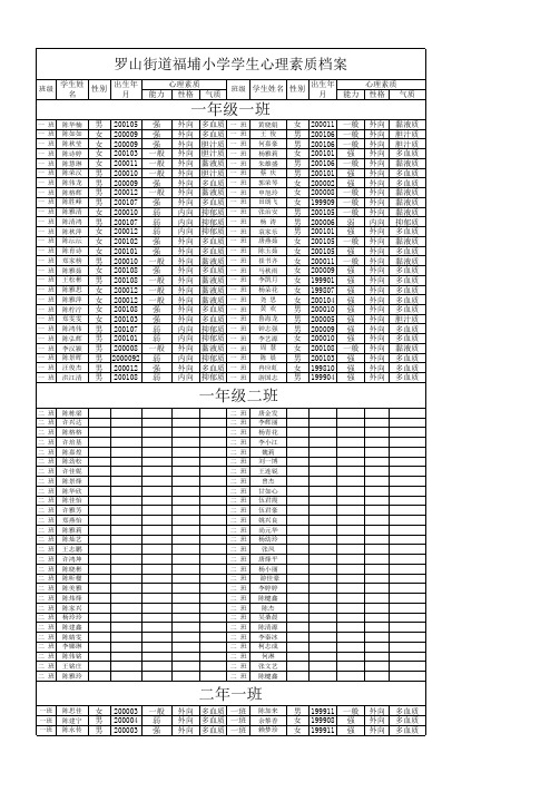 学生心理素质档案
