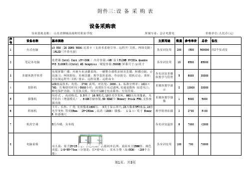 聊城高级财经职业学校设备采购表
