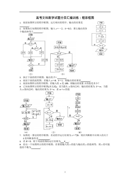 (完整版)高考文科数学试题分类汇编-程序框图20170314,推荐文档