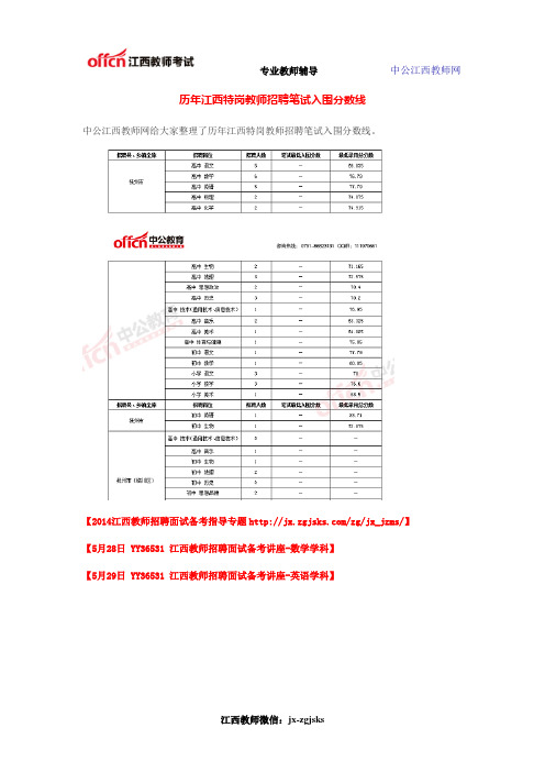 历年江西特岗教师招聘笔试入围分数线